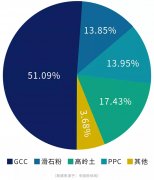 了解造紙工藝與發(fā)展-科利瑞克石頭磨粉機(jī)