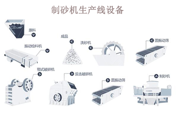 制砂機(jī)生產(chǎn)線一套多少錢？