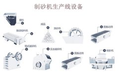 制砂機生產(chǎn)線一套多少錢？哪些因素會影響價格