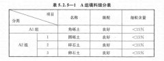 路基上的A、B組填料指什么？顎式破碎機(jī)能生產(chǎn)嗎